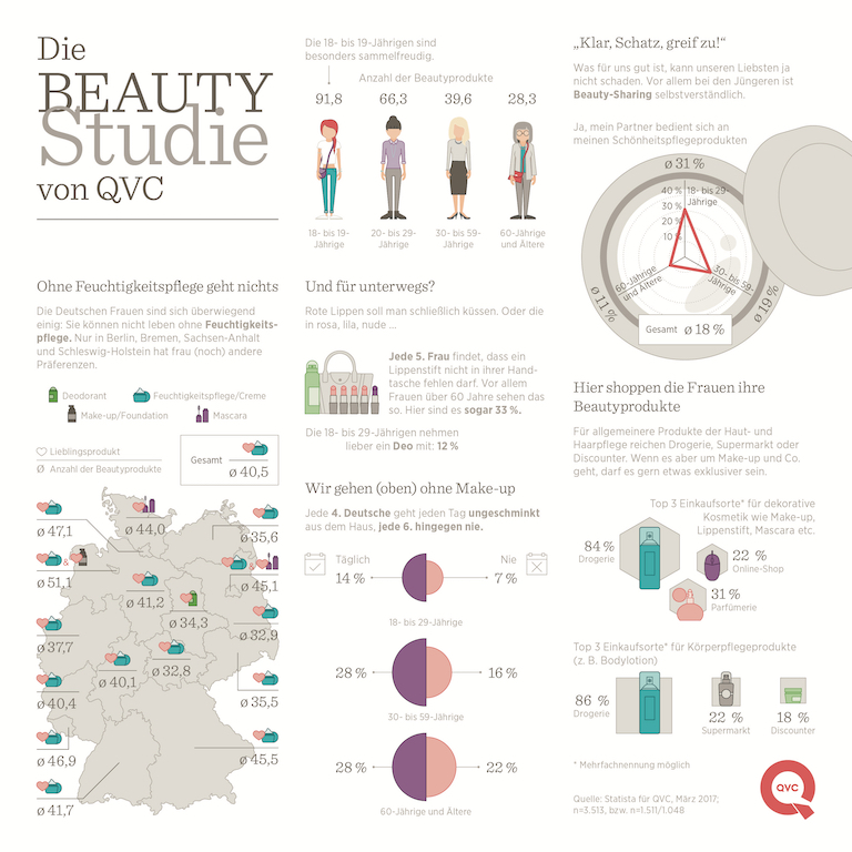 Beauty Studie